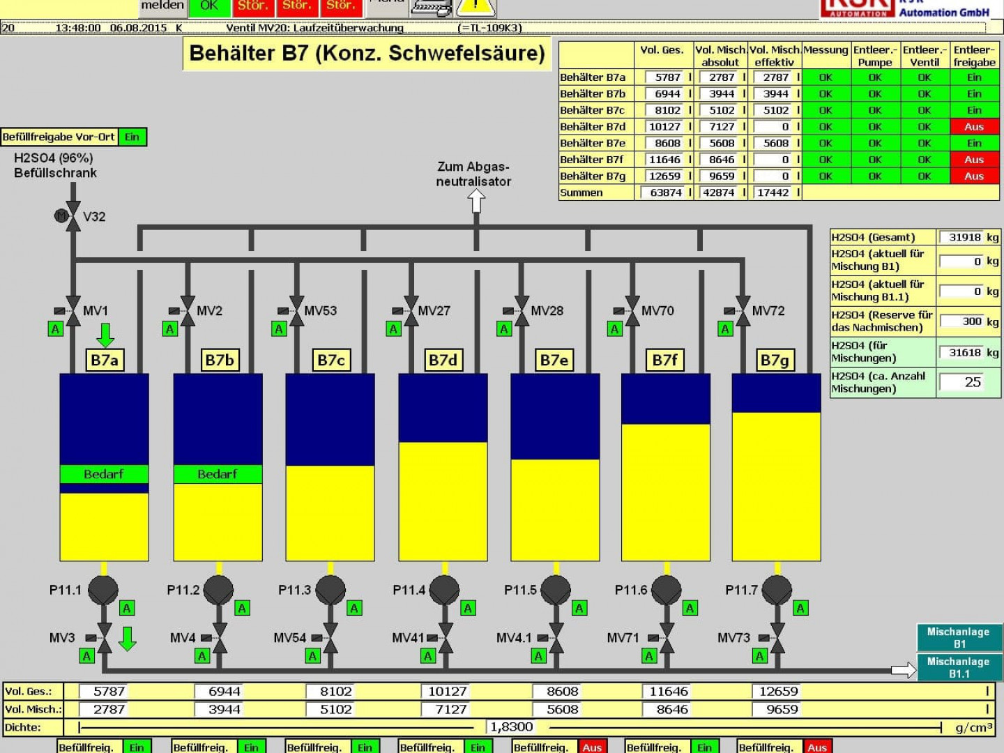 Elektro Automation