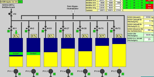 Elektro Automation